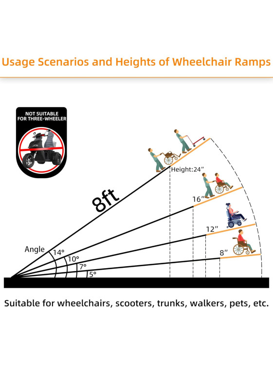 RAMP 7FT  Wheelchair/Scooter Ramps