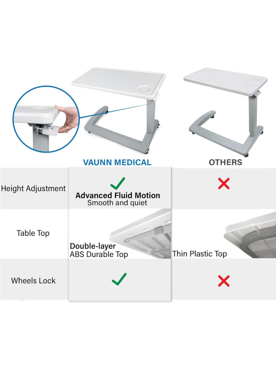 Overbed Table